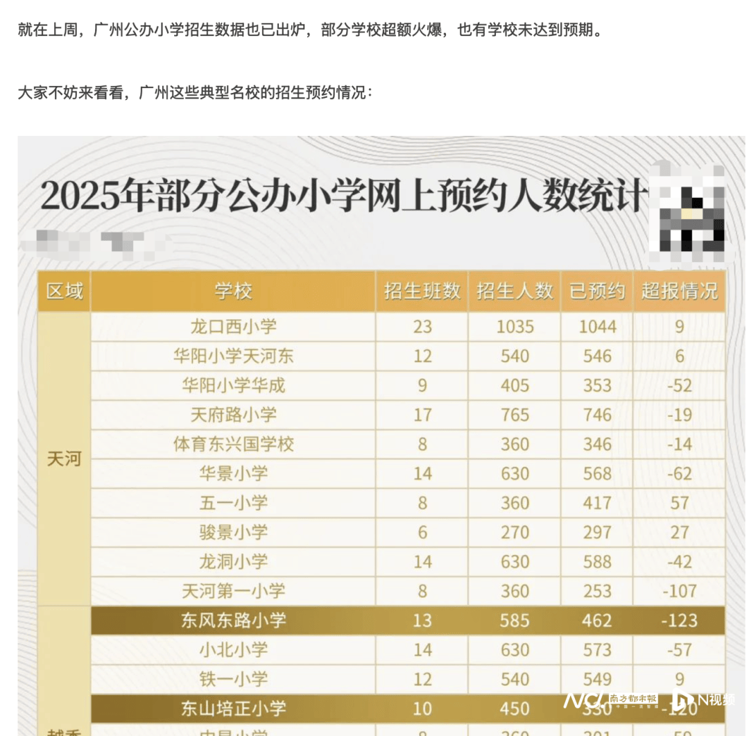 广州多所小学名校招不满人<strong></p>
<p>sui</strong>？当地教育局回应