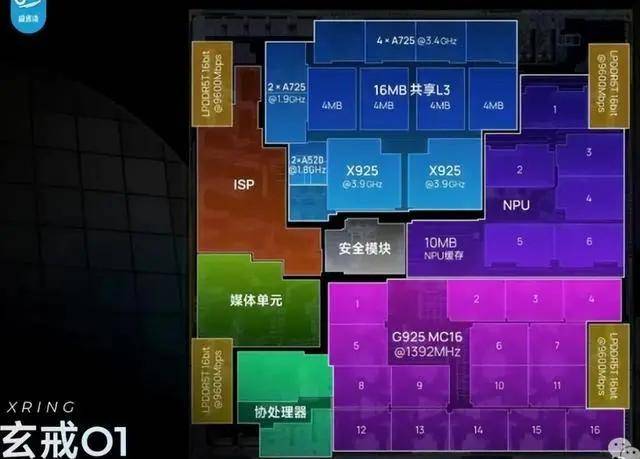 小米芯片争议背后<strong></p>
<p>ada</strong>，手机行业没有“100%自研”这回事？