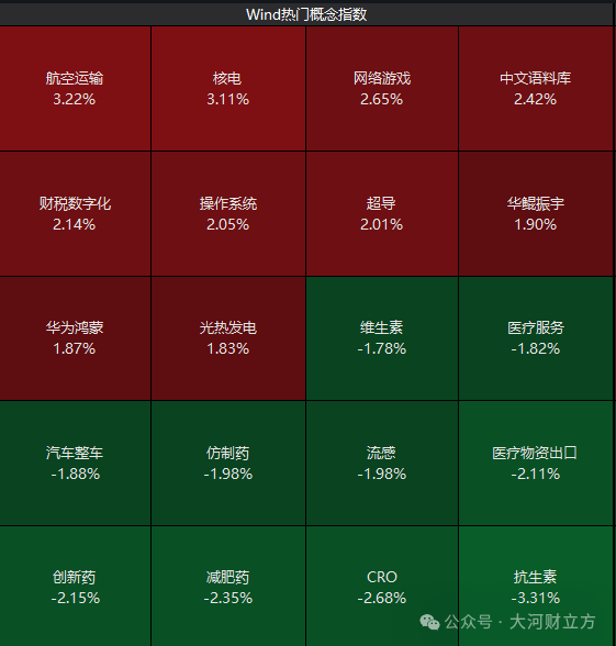 A股突发<strong></p>
<p>ada</strong>！超2600只个股飘绿