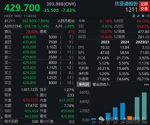 A股突发<strong></p>
<p>ada</strong>！超2600只个股飘绿