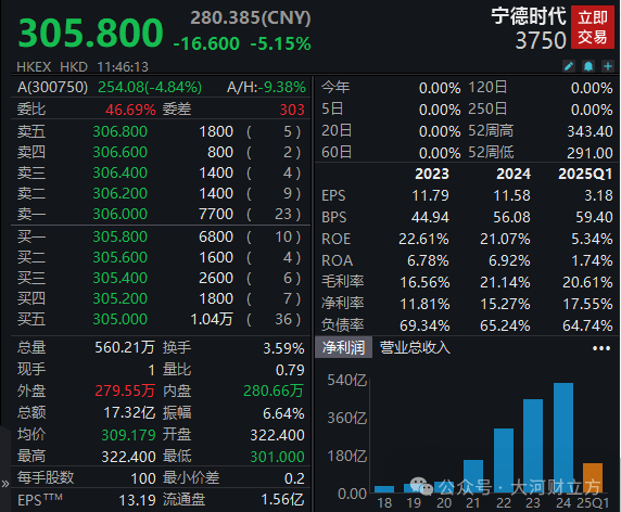 A股突发<strong></p>
<p>ada</strong>！超2600只个股飘绿