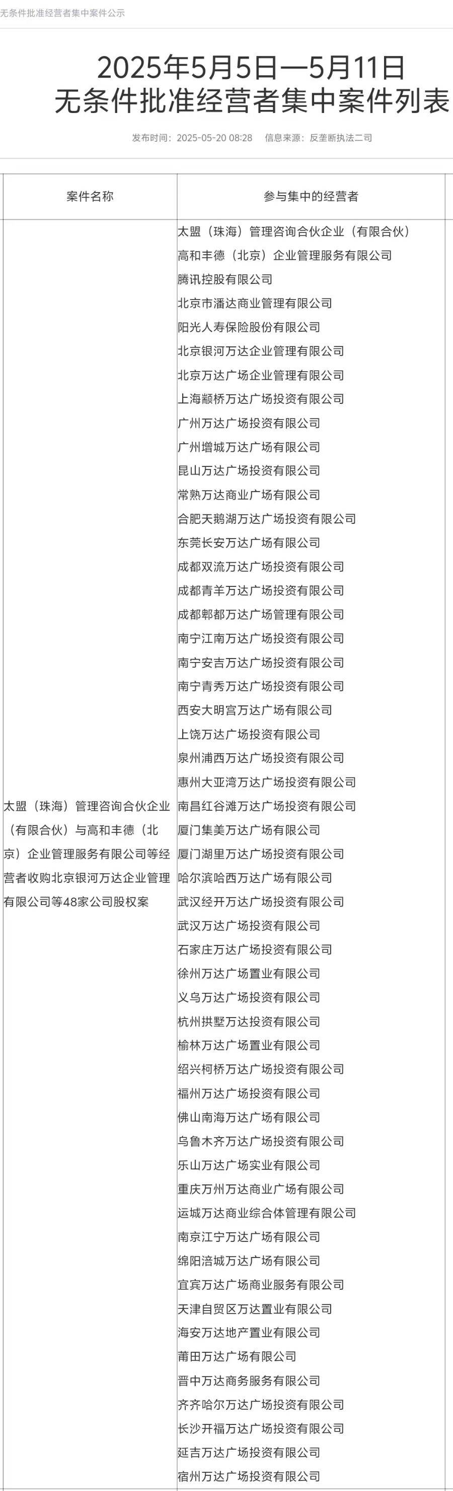 王健林再次甩卖万达广场<strong></p>
<p>ada</strong>，交易金额或高达500亿元