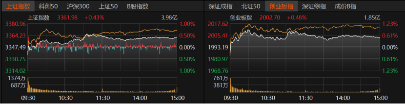 A股6月迎“开门红”<strong></p>
<p>cbc</strong>！下一步怎么走？