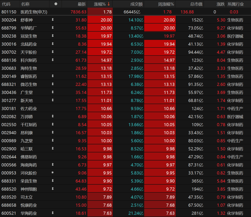 A股6月迎“开门红”<strong></p>
<p>cbc</strong>！下一步怎么走？