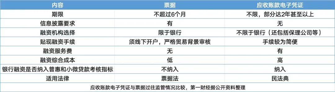 60天账期≠60天回款<strong></p>
<p>vs</strong>！车企账期仍普遍超200天？什么原因