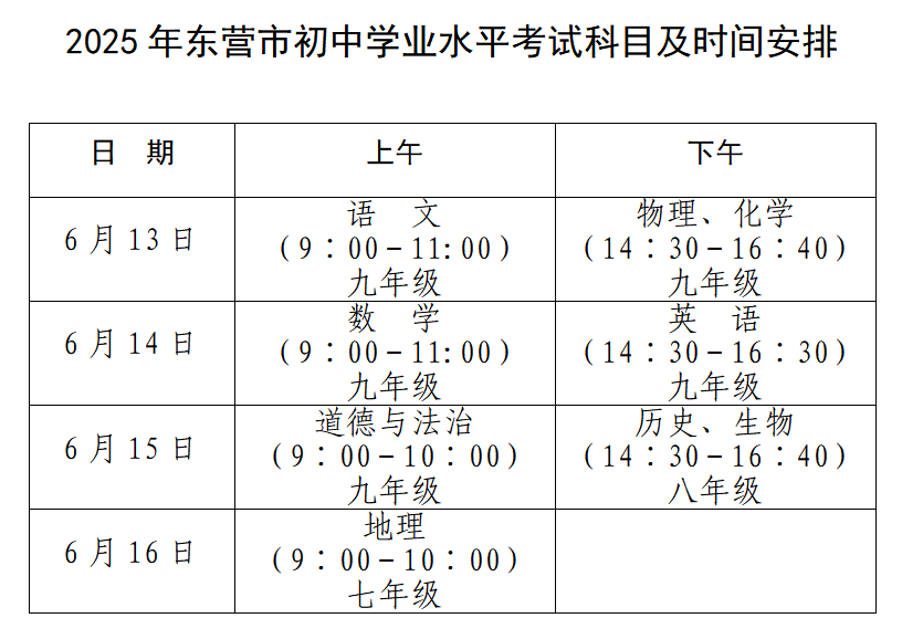 中考期间<strong></p>
<p>vs</strong>，东营这些路段临时交通管制！