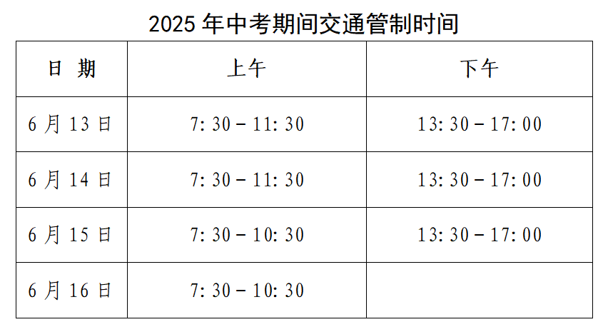中考期间<strong></p>
<p>vs</strong>，东营这些路段临时交通管制！