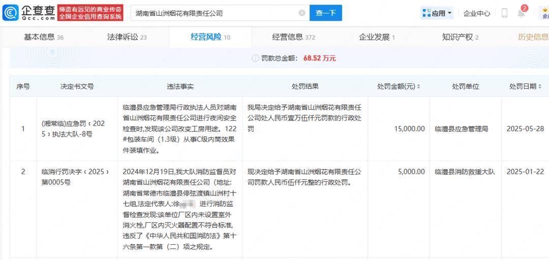 烟花厂爆炸涉事企业19天前刚被罚<strong></p>
<p>vs</strong>，安全经不起“罚而不改”的敷衍