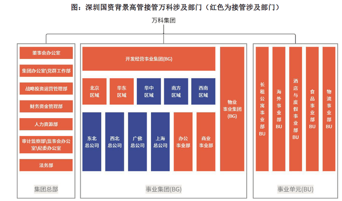悬崖边的万科密集自救：深铁百亿输血<strong></p>
<p>vs</strong>，三天火线售股