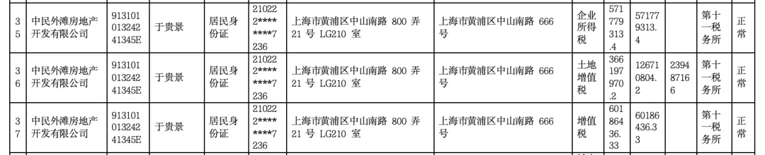 女子4年前借贷900万元<strong></p>
<p>耐克</strong>，拿下上海3000万元的豪宅，交房近2年仍未办下不动产权证！竟是因开发商欠税？公司最新回应来了