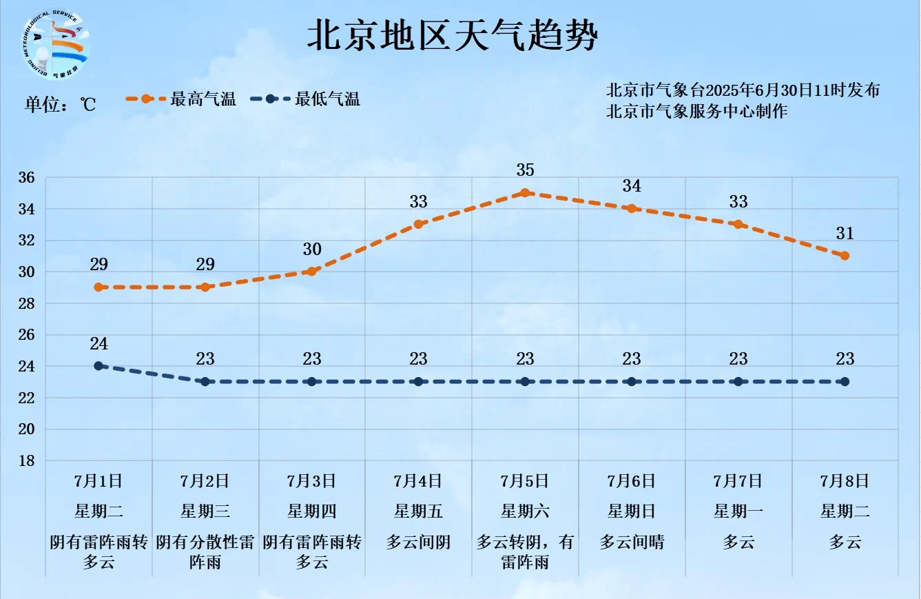 一场大范围明显降雨即将来临<strong></p>
<p>奶瓶</strong>，北京个别点将现大暴雨