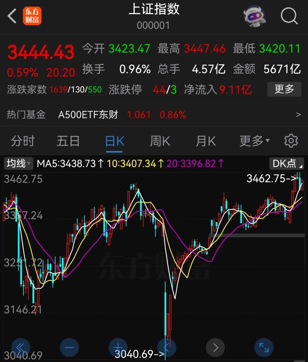 A股半年收官：沪指涨2.76%<strong></p>
<p>奶瓶</strong>，北证50大涨近40%