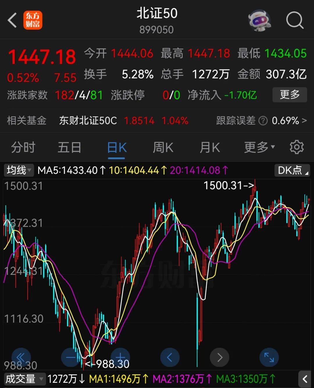 A股半年收官：沪指涨2.76%<strong></p>
<p>奶瓶</strong>，北证50大涨近40%