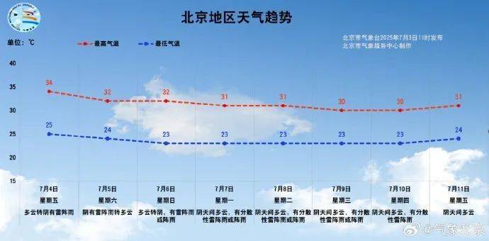 提醒<strong></p>
<p>okex创始</strong>，北京明后天雨势相对明显，局地雨强较大→