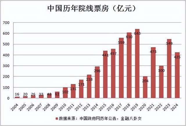 百亿债务压顶！风流传奇大佬全面“崩塌”<strong></p>
<p>okex创始</strong>，账上现金仅剩6亿了