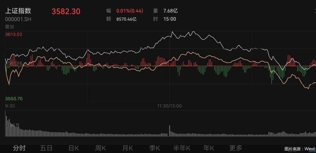 上证综指盘中突破3600点<strong></p>
<p>okex c2c</strong>！业内人士：白酒、券商或存补涨机会