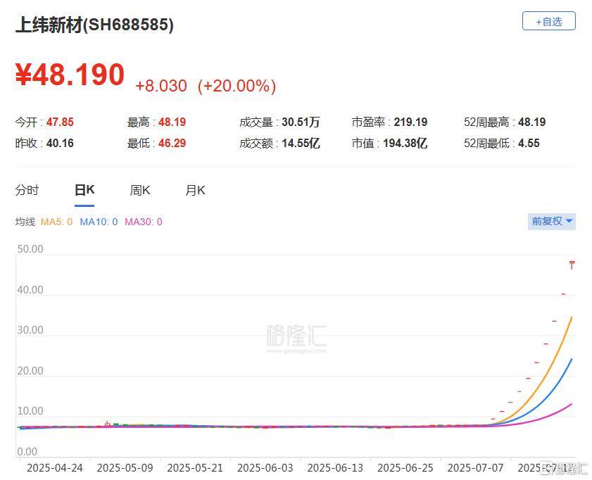 10连板“20cm”涨停王诞生<strong></p>
<p>okex下载app</strong>，人均暴赚300万！