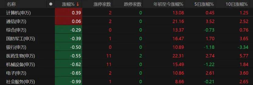 沪指失守3600点<strong></p>
<p>okex交易所官网</strong>！创业板指本月涨超8%！A股下月怎么走？