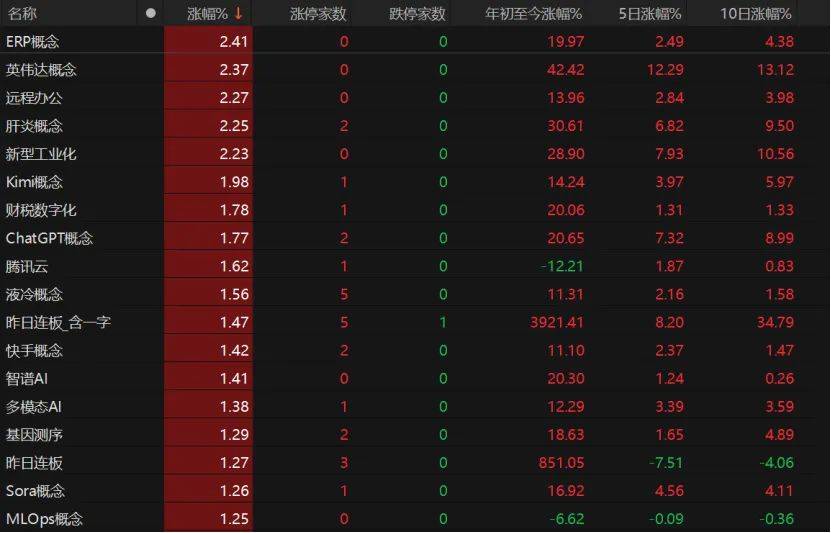 沪指失守3600点<strong></p>
<p>okex交易所官网</strong>！创业板指本月涨超8%！A股下月怎么走？