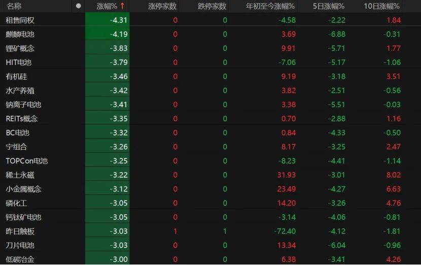 沪指失守3600点<strong></p>
<p>okex交易所官网</strong>！创业板指本月涨超8%！A股下月怎么走？
