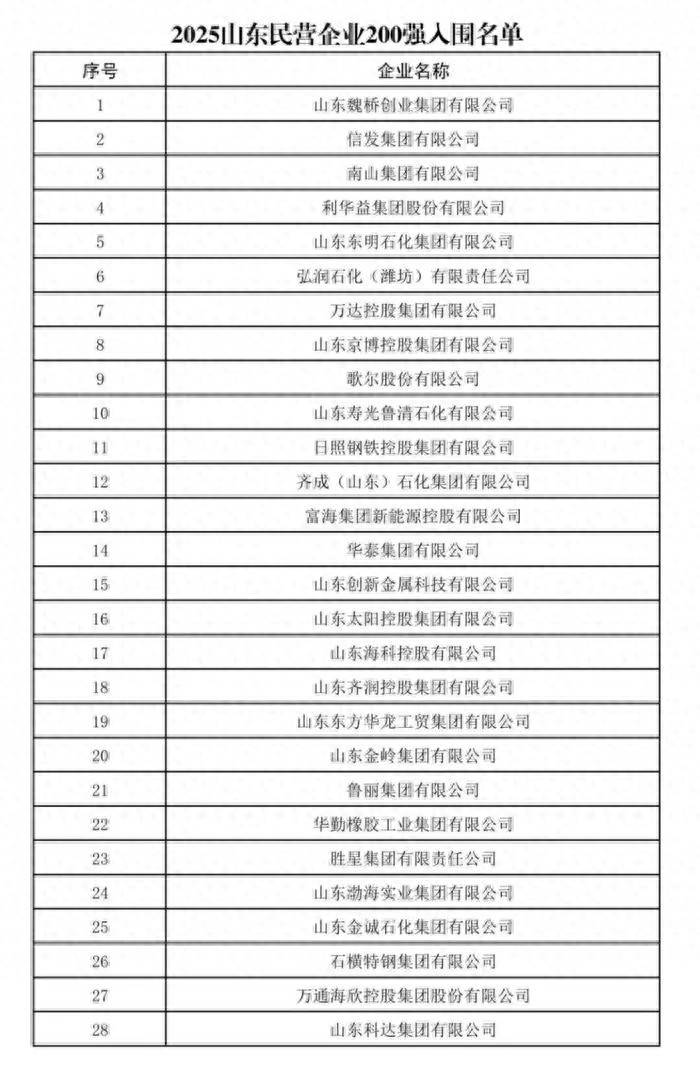 山东民营企业200强公示<strong></p>
<p>okex下载二维码</strong>！济宁多家企业上榜