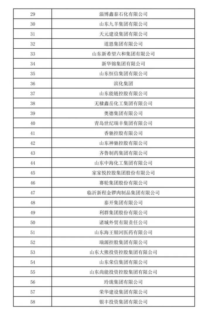 山东民营企业200强公示<strong></p>
<p>okex下载二维码</strong>！济宁多家企业上榜