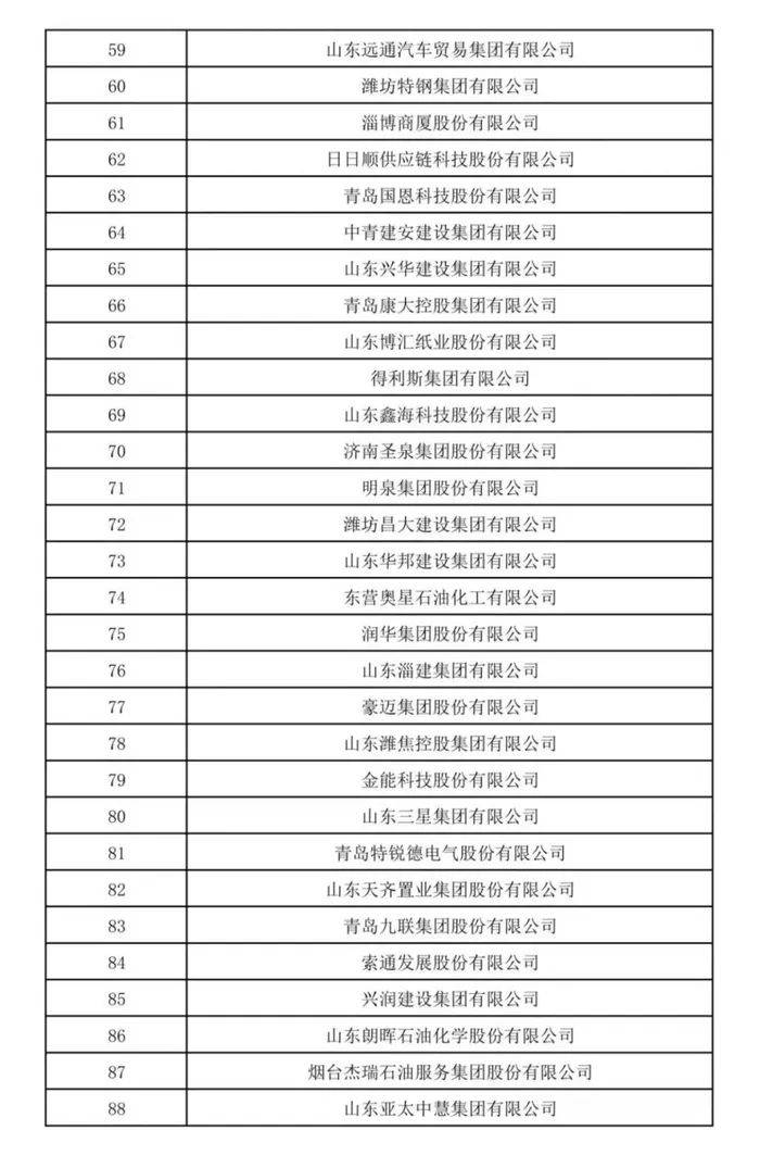 山东民营企业200强公示<strong></p>
<p>okex下载二维码</strong>！济宁多家企业上榜