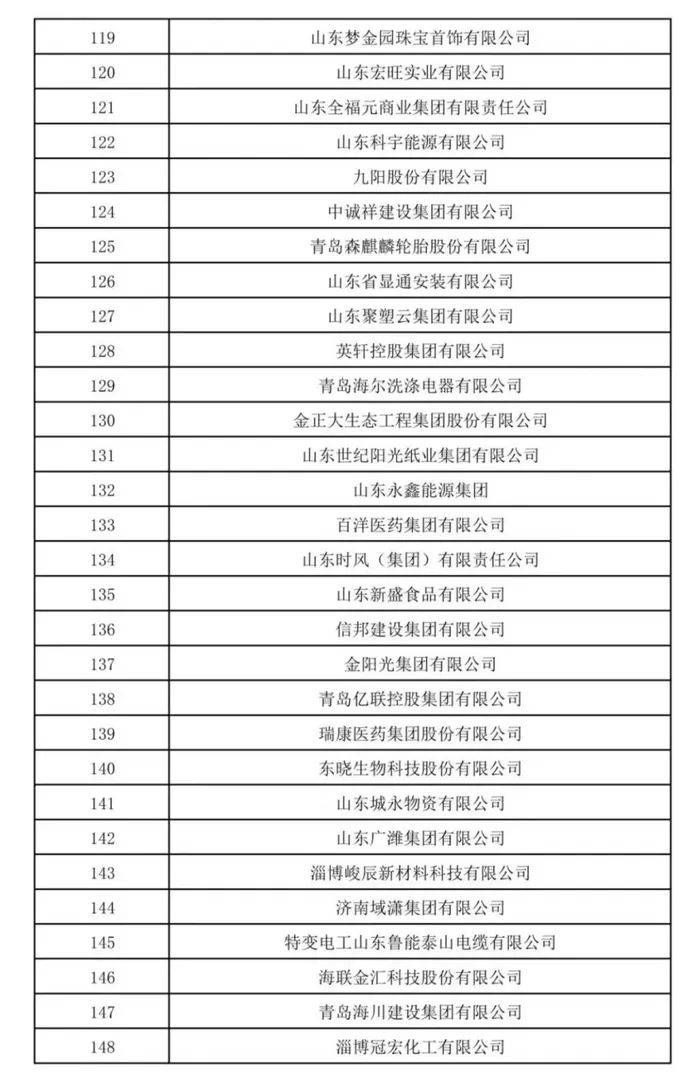 山东民营企业200强公示<strong></p>
<p>okex下载二维码</strong>！济宁多家企业上榜
