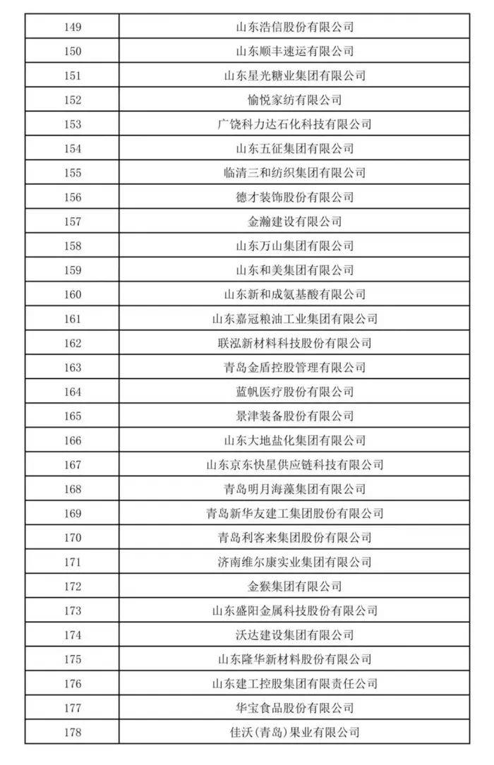 山东民营企业200强公示<strong></p>
<p>okex下载二维码</strong>！济宁多家企业上榜