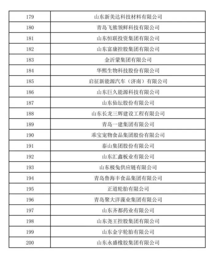 山东民营企业200强公示<strong></p>
<p>okex下载二维码</strong>！济宁多家企业上榜