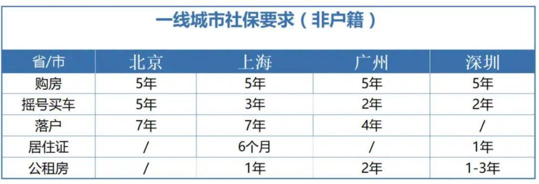 社保断缴1次<strong></p>
<p>okex充值</strong>，这些待遇全部取消