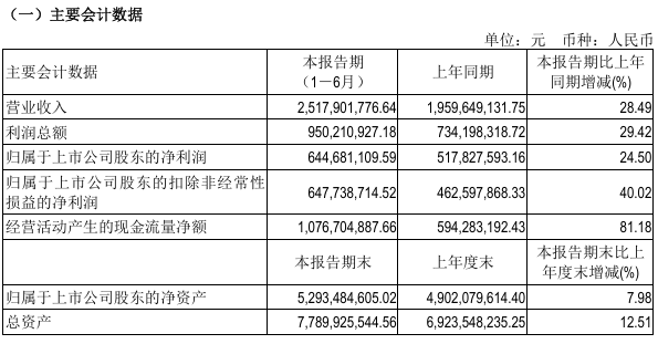 603444<strong></p>
<p>okex交易所官网下载</strong>，拟每10股派66元！