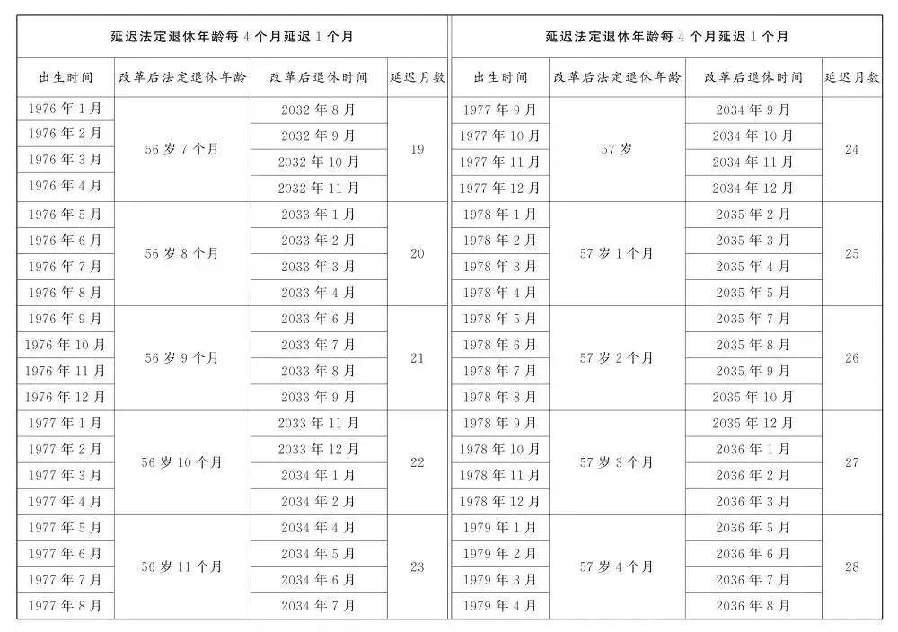 人社部：2025年起退休新规实施<strong></p>
<p>okex下载与安装苹果</strong>！10大核心问题（附退休年龄对照表）