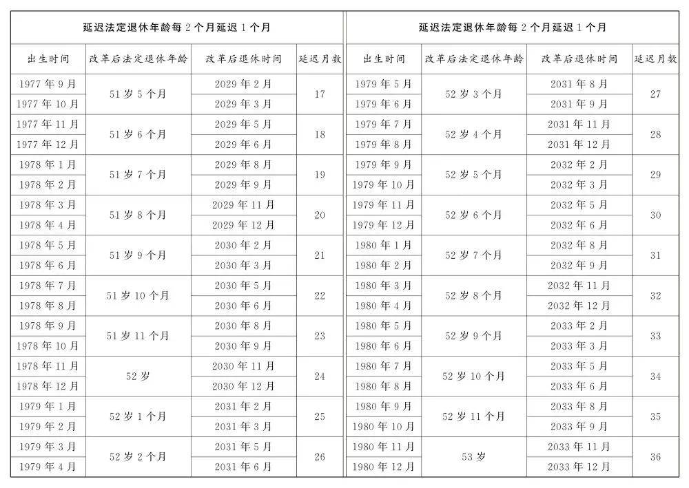 人社部：2025年起退休新规实施<strong></p>
<p>okex下载与安装苹果</strong>！10大核心问题（附退休年龄对照表）