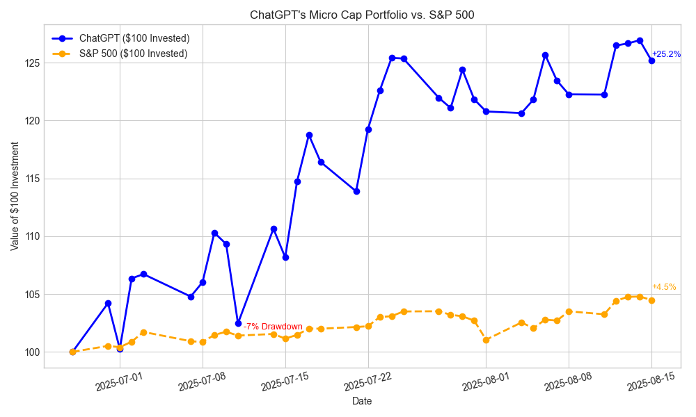 高中生用DeepSeek与GPT实盘炒股<strong></p>
<p>okex软件</strong>，竟然一个月躺赚25%？