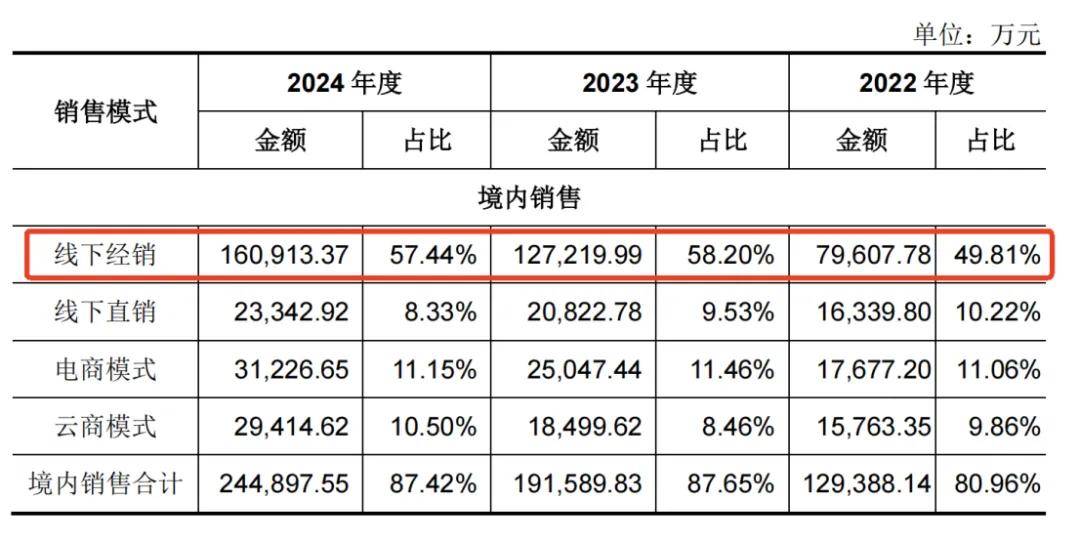 一年净赚5亿！佛山兄妹干出行业第一股<strong></p>
<p>okex晋升国际用户</strong>，市值超300亿