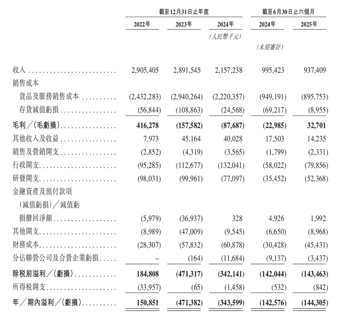 两年半累亏近10亿<strong></p>
<p>okex下载app ios14</strong>，广东五兄弟创立的电池回收公司第三次冲击IPO