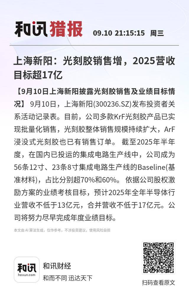 上海新阳：光刻胶销售增<strong></p>
<p>okex交易所官网</strong>，2025营收目标超17亿