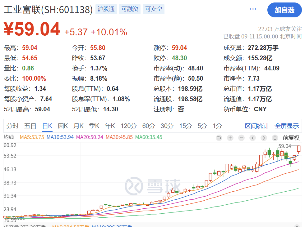 暴涨原因<strong></p>
<p>okex交易所电脑版怎么下载</strong>，找到了！疯狂星期四，科技股的暴力美学