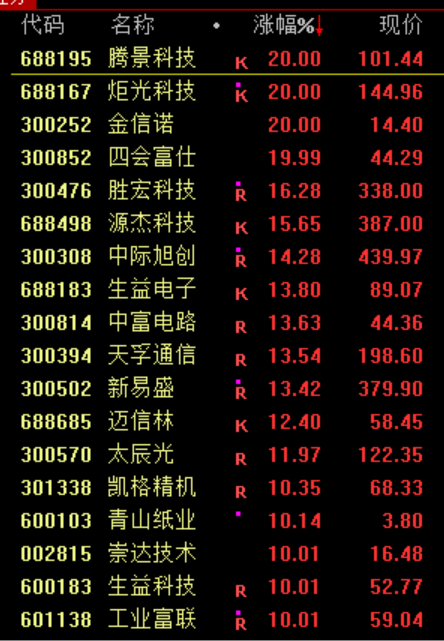 暴涨原因<strong></p>
<p>okex交易所电脑版怎么下载</strong>，找到了！疯狂星期四，科技股的暴力美学