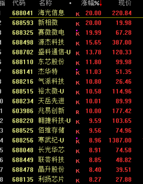 暴涨原因<strong></p>
<p>okex交易所电脑版怎么下载</strong>，找到了！疯狂星期四，科技股的暴力美学