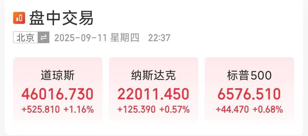 美股深夜大涨！道指突破46000点<strong></p>
<p>okex交易所电脑版怎么下载</strong>，纳斯达克站上22000点