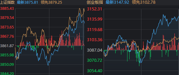A股近期“最后一次洗盘”<strong></p>
<p>币安</strong>，很可能已经出现了
