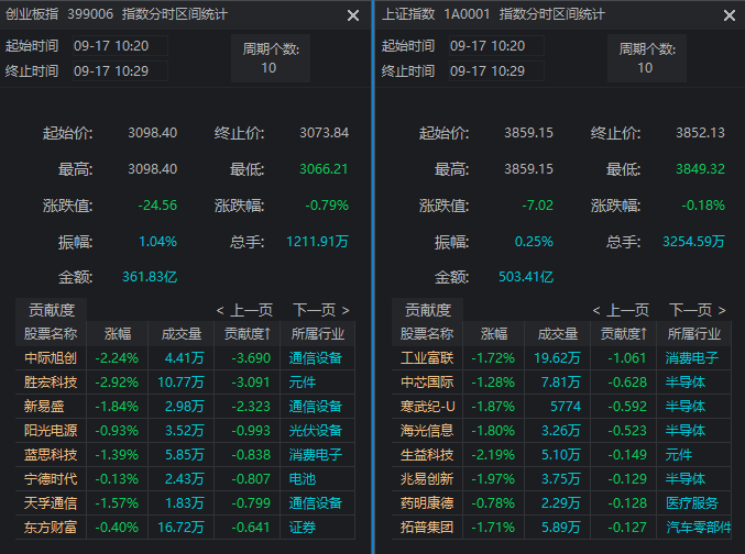 A股近期“最后一次洗盘”<strong></p>
<p>币安</strong>，很可能已经出现了