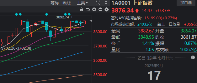 A股近期“最后一次洗盘”<strong></p>
<p>币安</strong>，很可能已经出现了