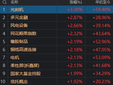 A股近期“最后一次洗盘”<strong></p>
<p>币安</strong>，很可能已经出现了