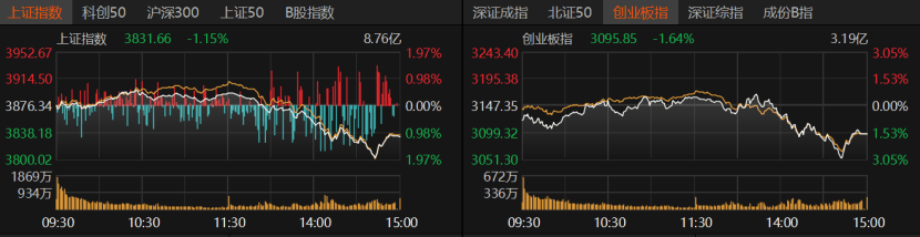 A股午后急跌<strong></p>
<p>火币</strong>，什么情况？