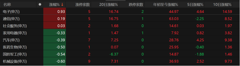A股午后急跌<strong></p>
<p>火币</strong>，什么情况？
