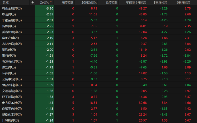 A股午后急跌<strong></p>
<p>火币</strong>，什么情况？