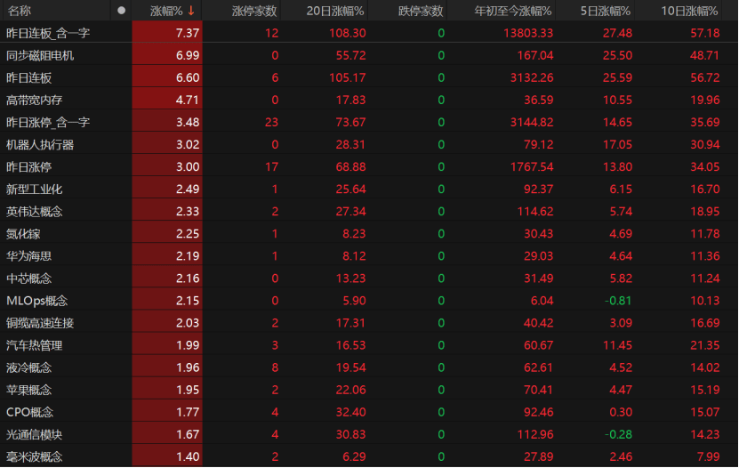 A股午后急跌<strong></p>
<p>火币</strong>，什么情况？